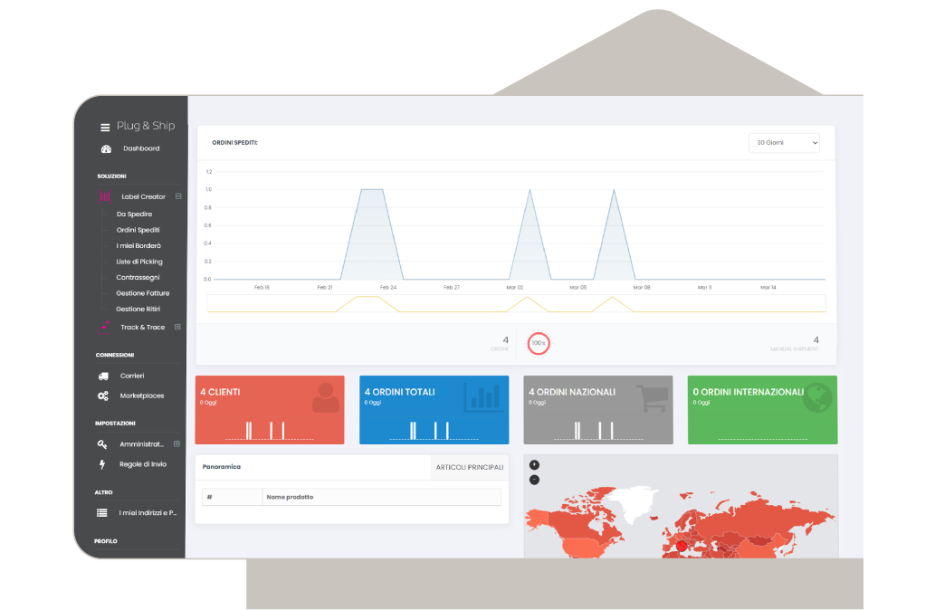 Piattaforma plug & ship