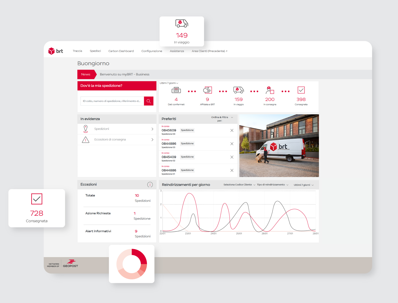 myBRT for Business Platform